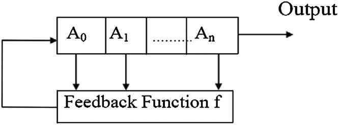 Fig. 1