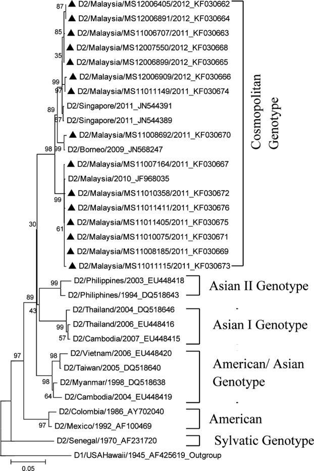 Fig.2