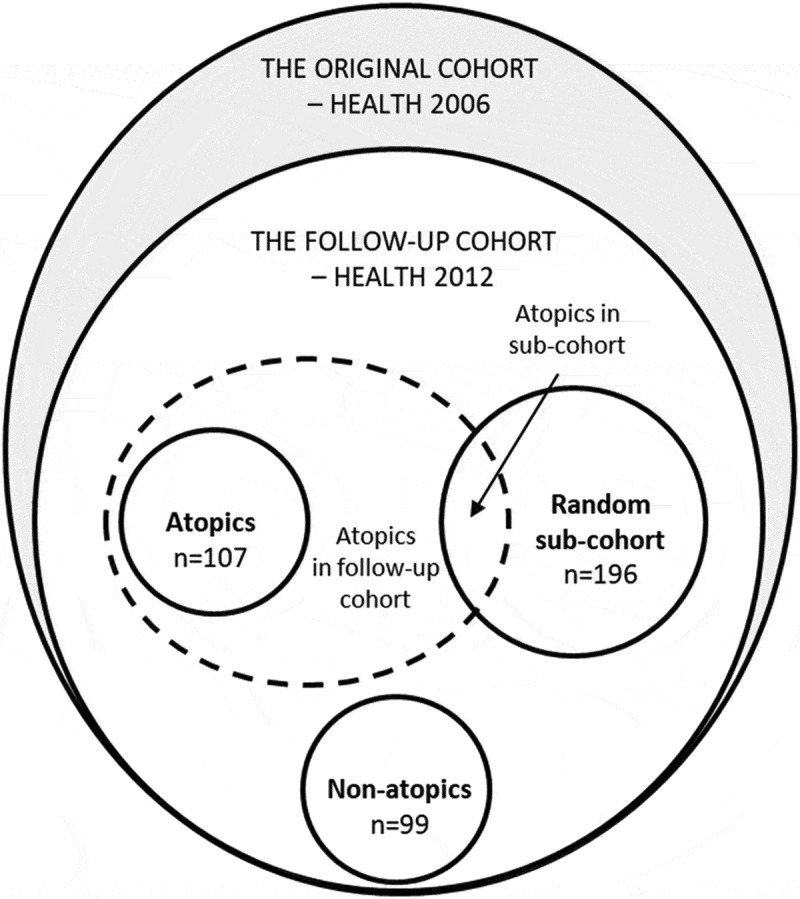 Figure 1.