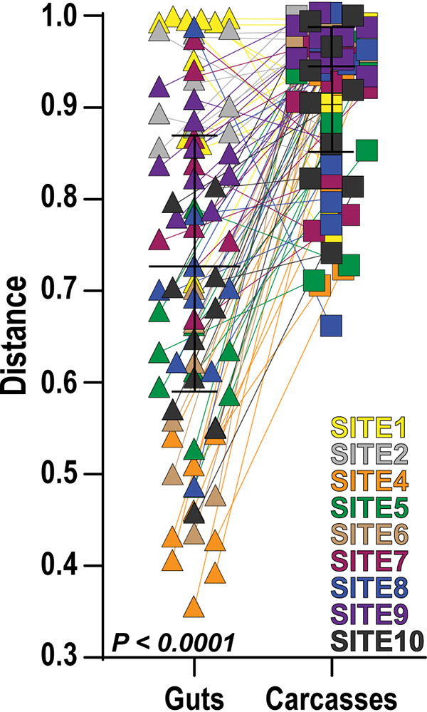 FIG 4