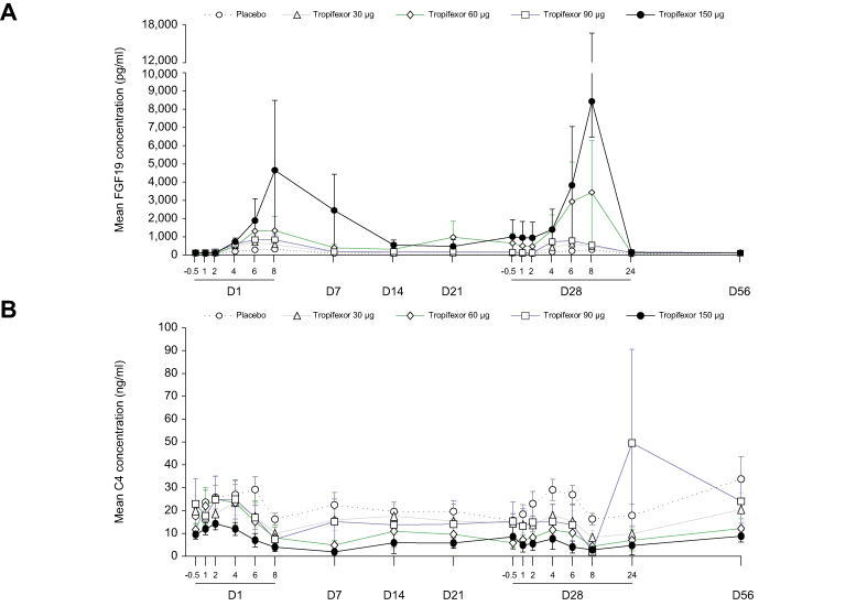 Fig 6