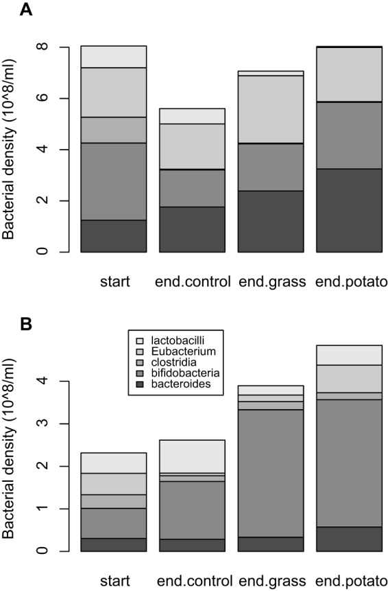 FIG 2 