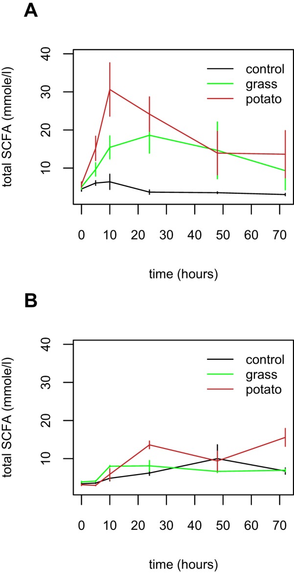 FIG 3 