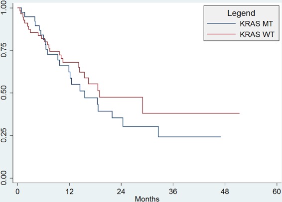 Figure 1A