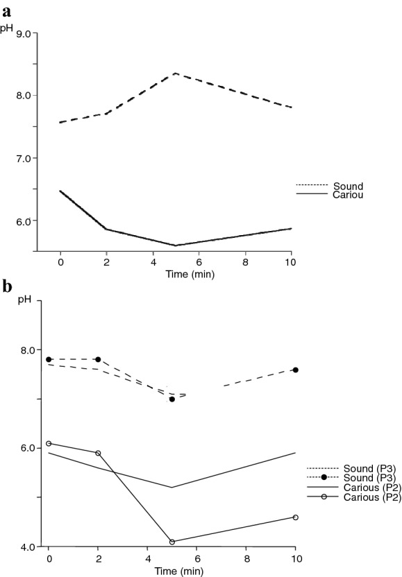 Fig. 4