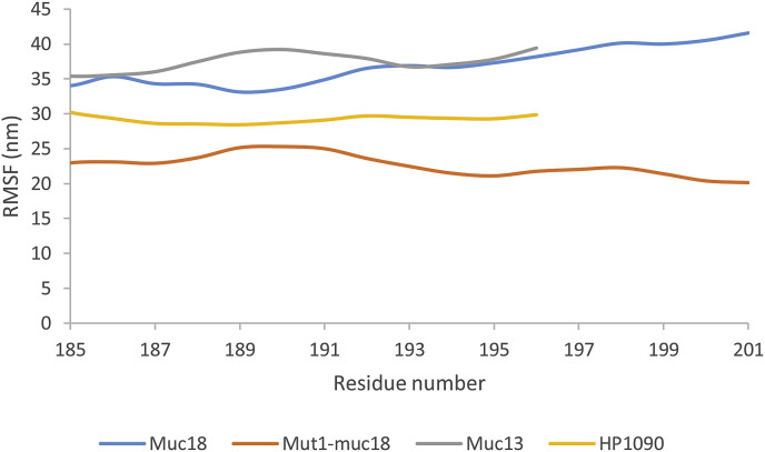 Fig. 3