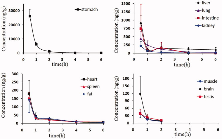 Figure 5.