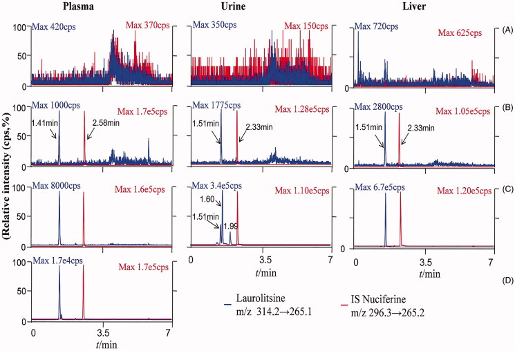 Figure 2.