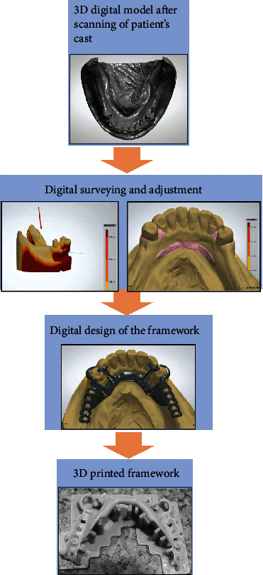 Figure 9