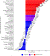 FIGURE 6: