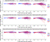 FIGURE 5: