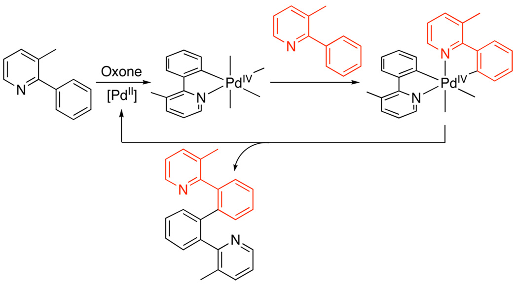 Scheme 32