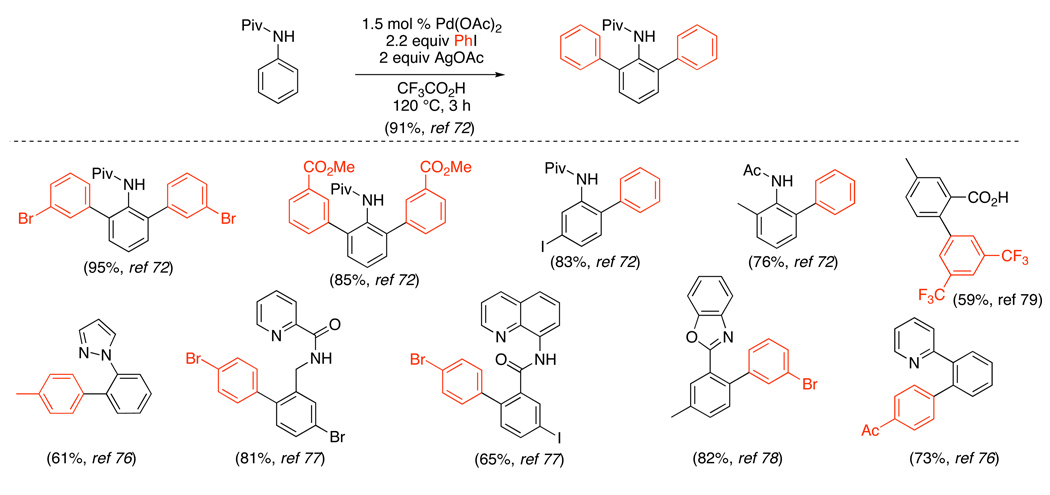 Scheme 27