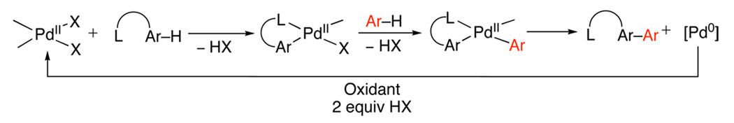 Scheme 37