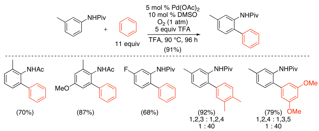 Scheme 36