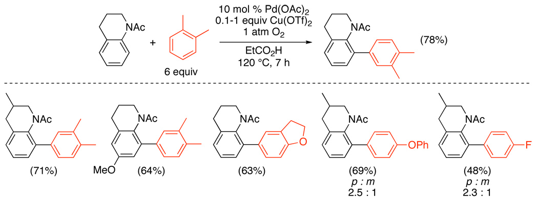 Scheme 35