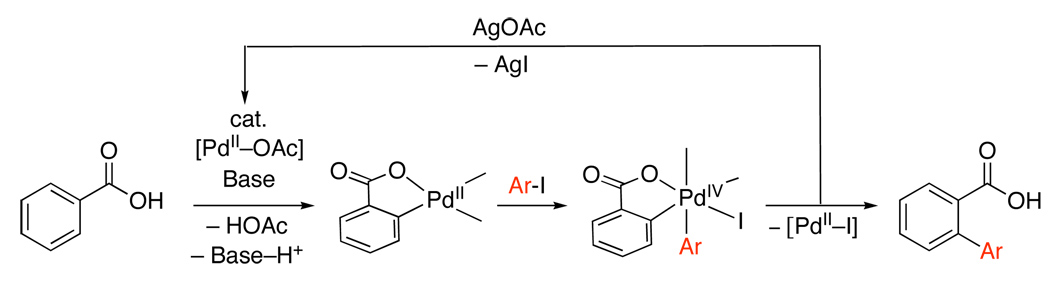 Scheme 29