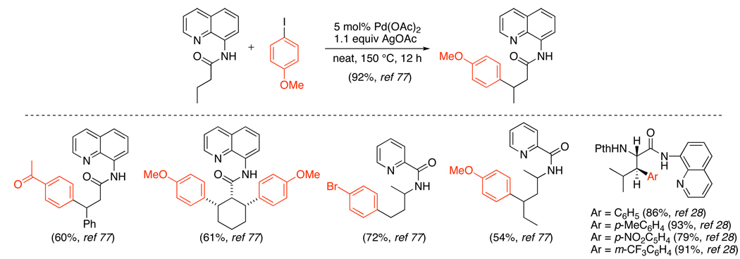 Scheme 28