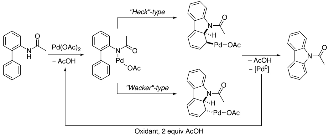 Scheme 22