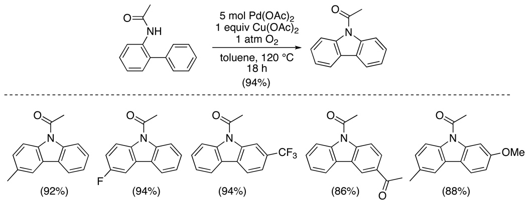 Scheme 21