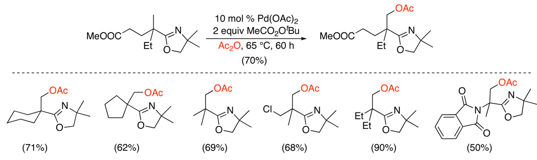 Scheme 12