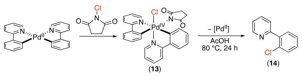 Scheme 16