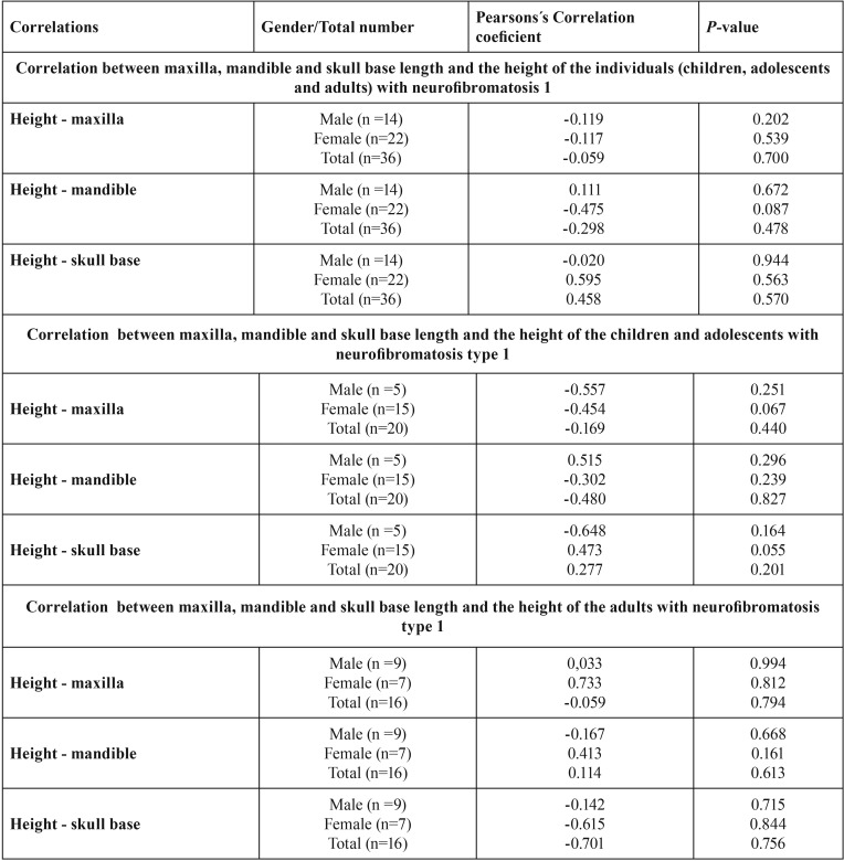 graphic file with name medoral-23-e168-t004.jpg