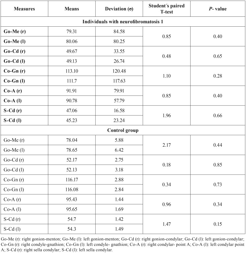 graphic file with name medoral-23-e168-t002.jpg