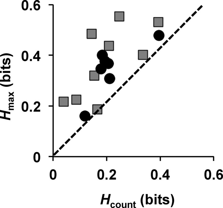 Figure 10.