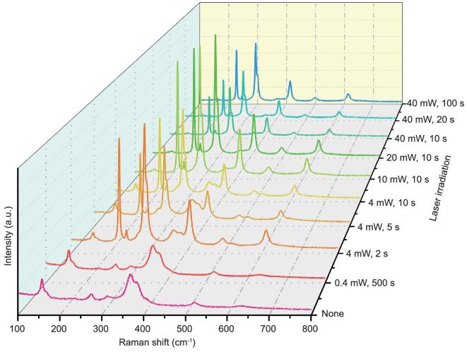 Figure 3.