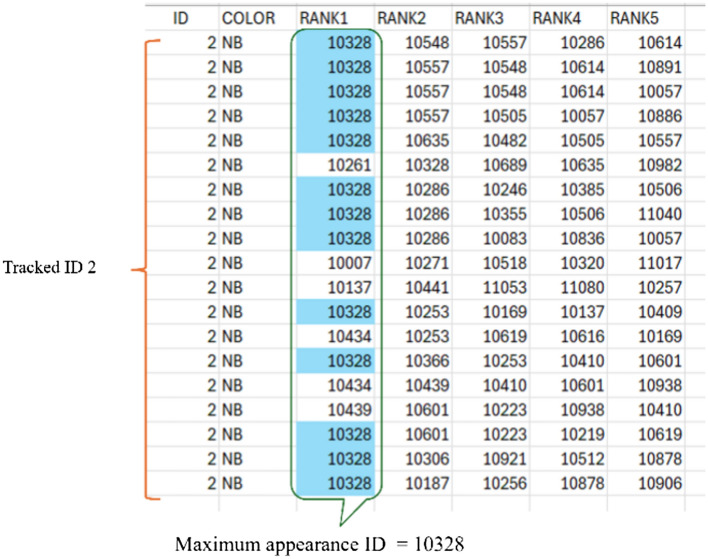 Figure 20