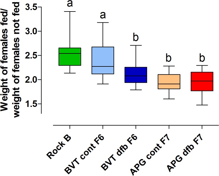 Fig 7