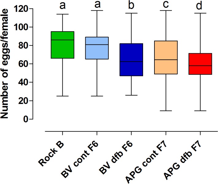 Fig 8