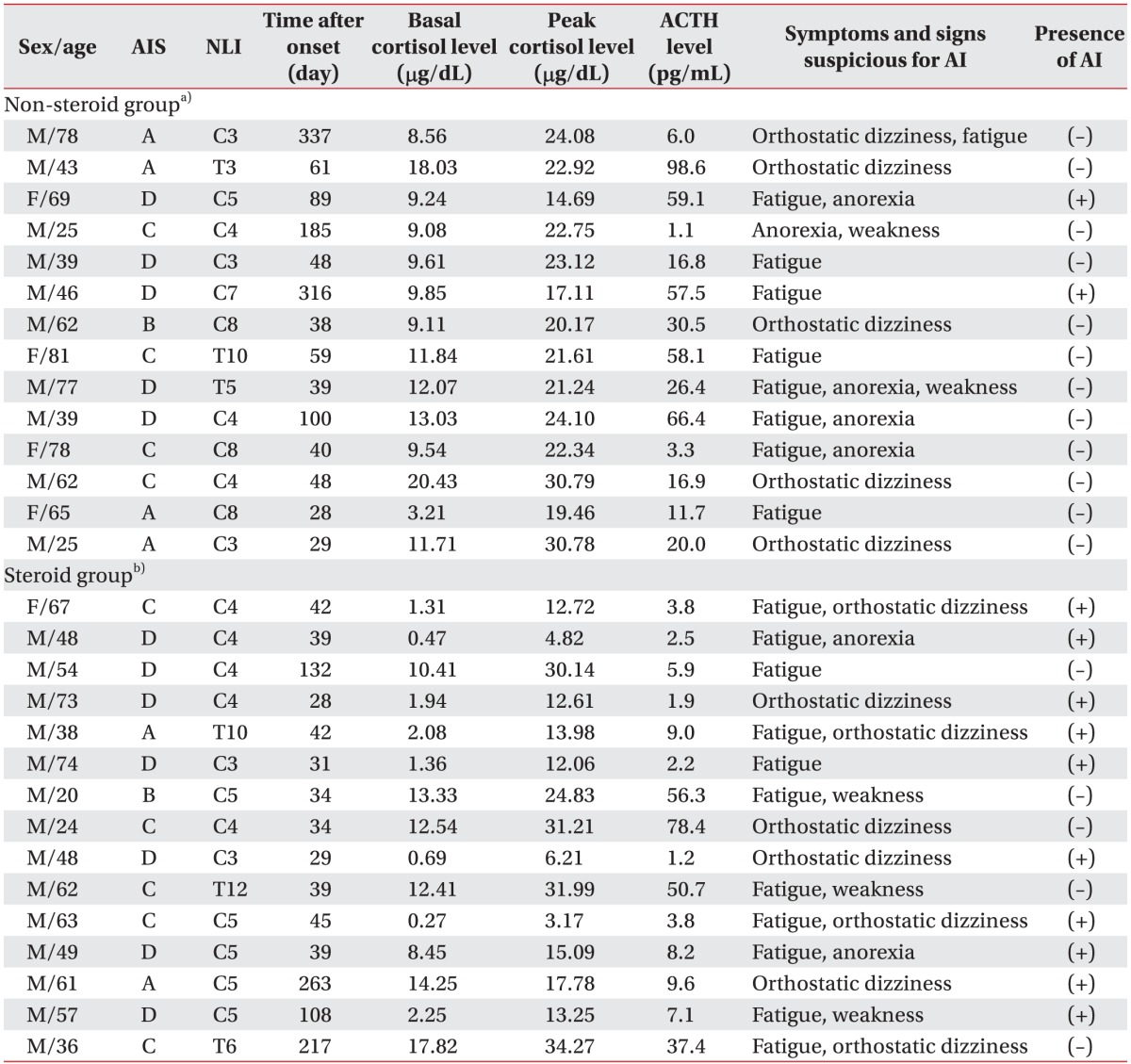 graphic file with name arm-40-1033-i001.jpg