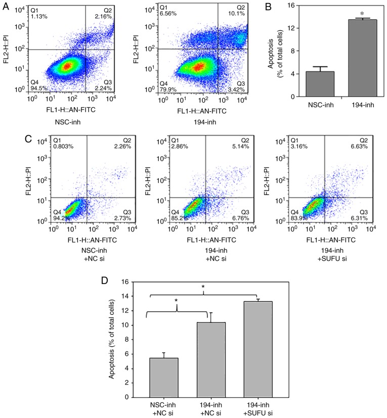 Figure 4.