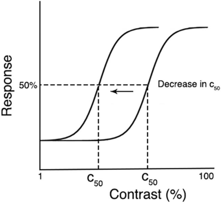 Fig. 6