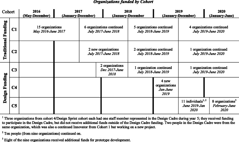 graphic file with name 13690_2021_723_Tab1_HTML.jpg