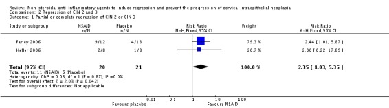 Analysis 2.1