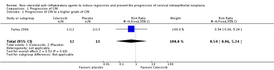 Analysis 1.1