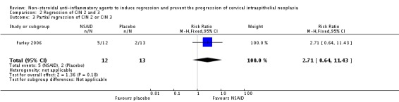 Analysis 2.3