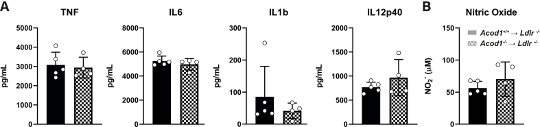 Supplemental Fig. 5