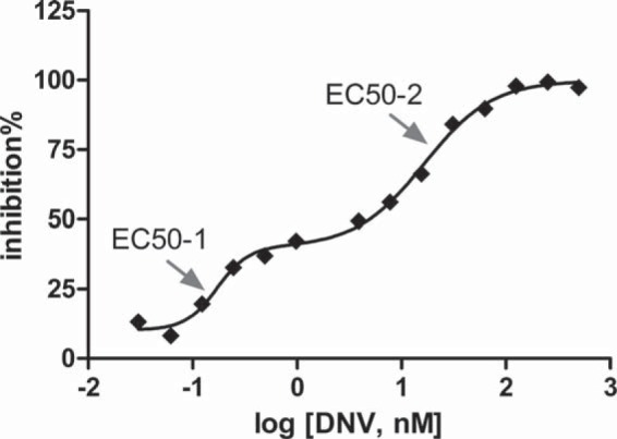 FIG 2