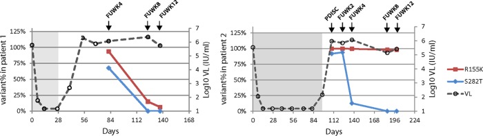 FIG 1