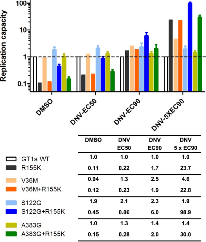 FIG 3