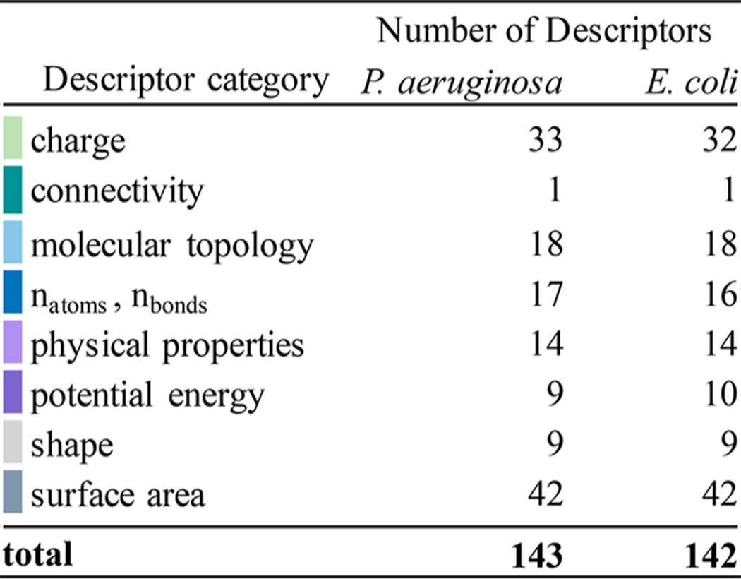 graphic file with name nihms-1016586-t0006.jpg