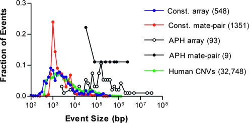 Figure 4.—