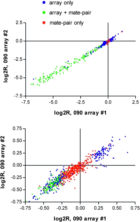 Figure 3.—