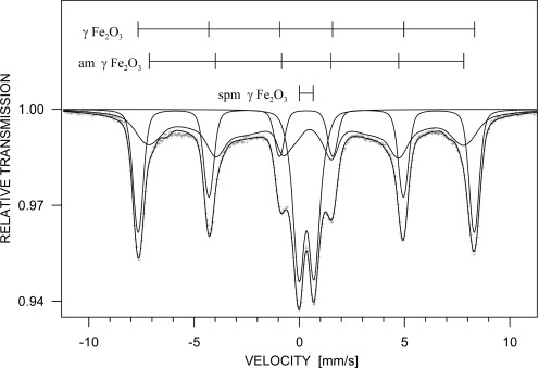 Figure 5.