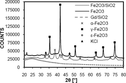 Figure 3.