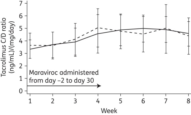 Figure 1.